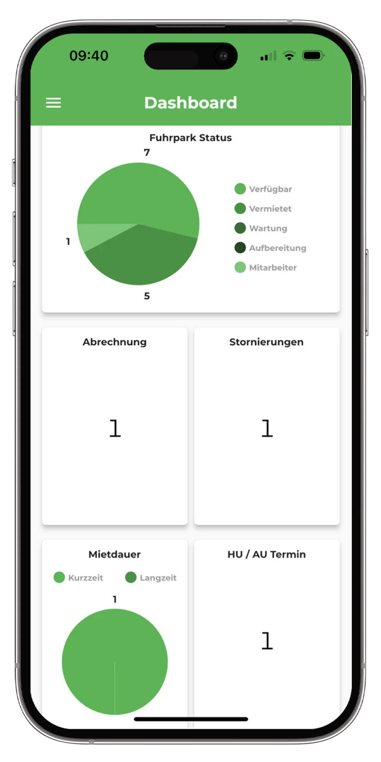trafe auf dem Smartphone – Dashboard & Verwaltung